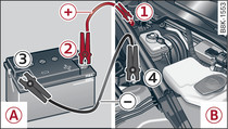 Démarrage de fortune avec la batterie d'un autre Audi A4 : A – batterie fournissant le courant, B – batterie déchargée